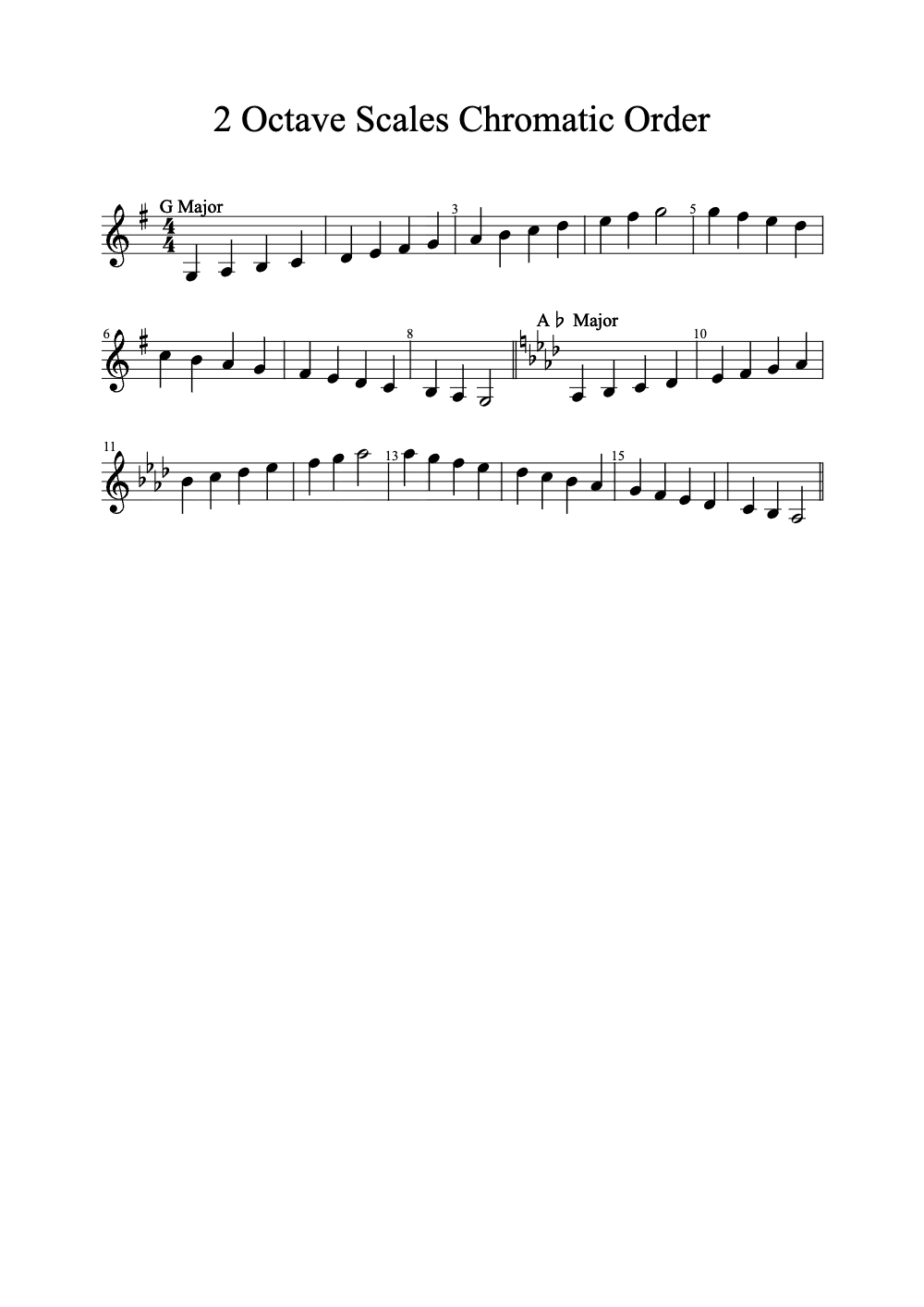 Sheet music preview for 2 Octave Scales Chromatic Order