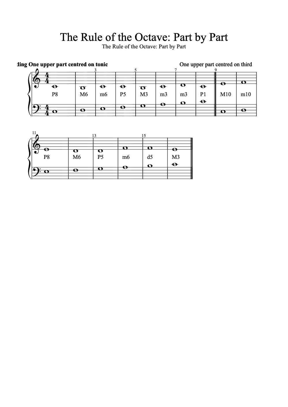 Sheet music preview for The Rule of the Octave: Part by Part